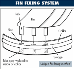 Fin Fixing System